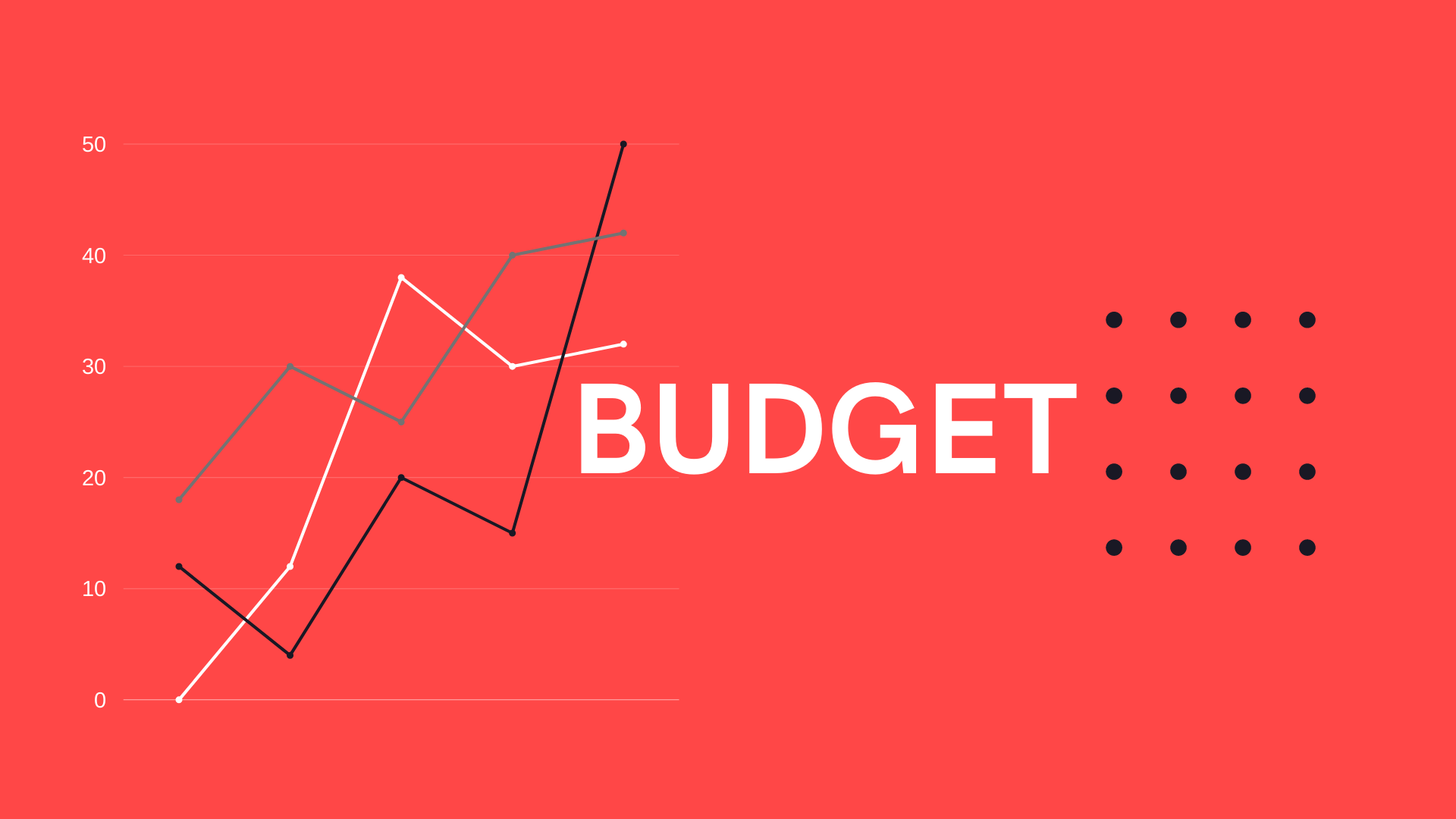 Retour sur les budgets 2021
